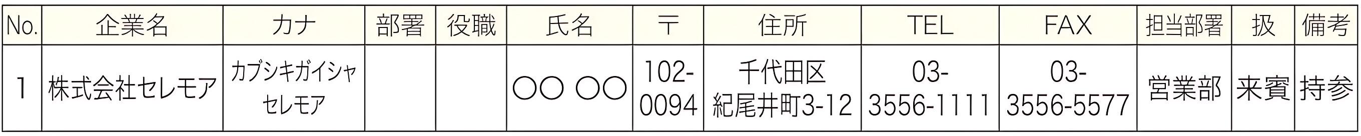 案内状リスト